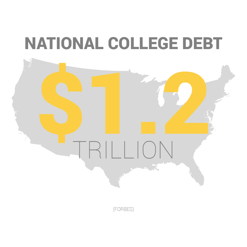 National College Debt