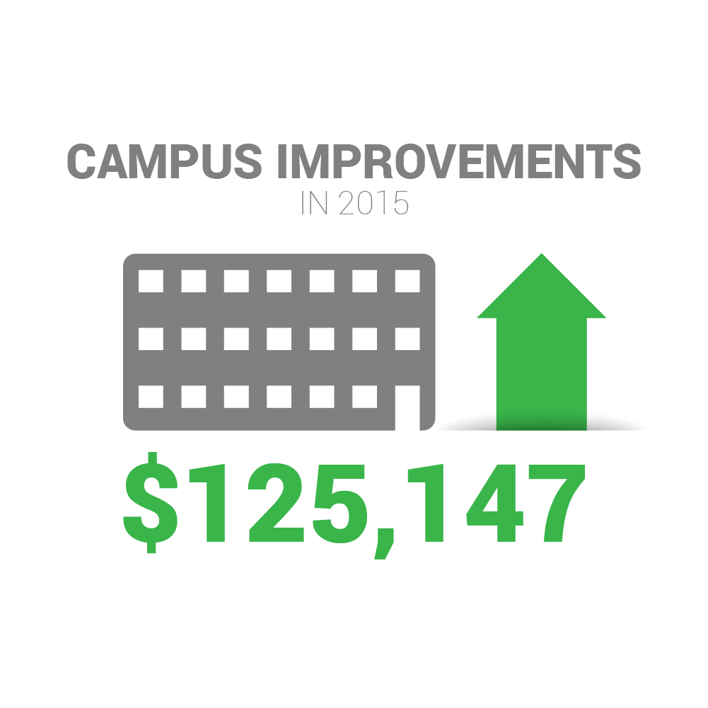 Campus Improvements