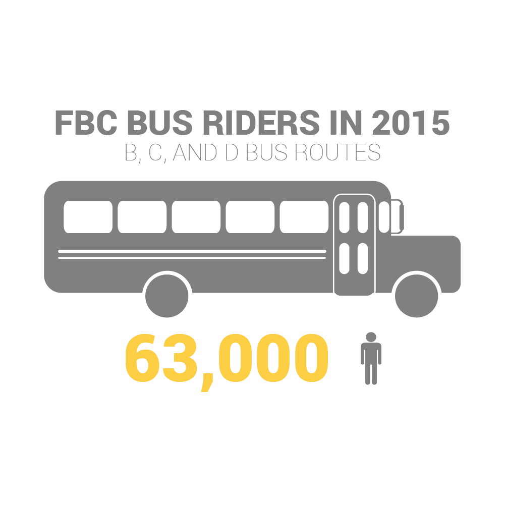 Total Bus Riders