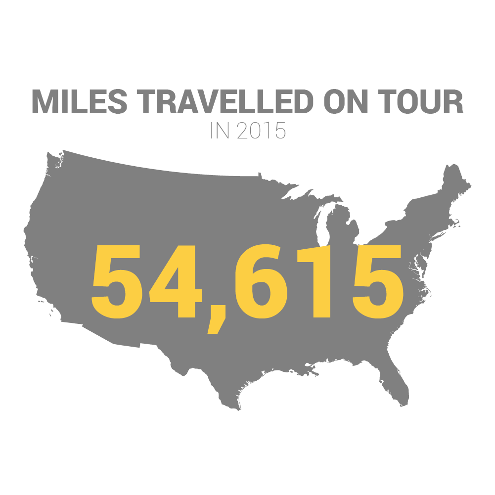 Miles Travelled on Tour